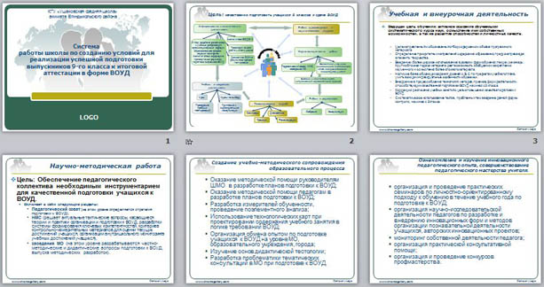 презентация Система работы школы по созданию условий для реализации успешной подготовки выпускников 9-го класса к итоговой аттестации в форме ВОУД