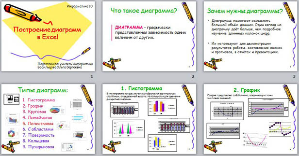презентация по информатике Построение диаграмм в Excel