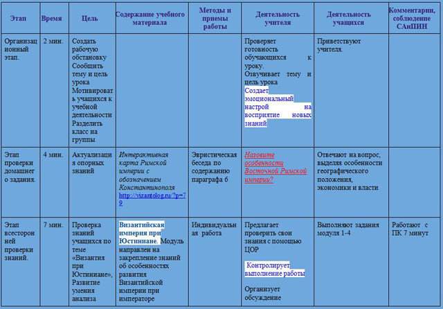 Таблица культура 6 класс