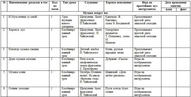 Тематические планы по музыке 6 класс по фгос