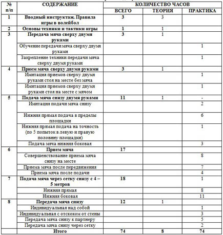 Тематическое планирование по кружку волейбол