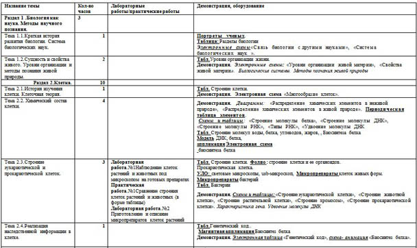 Лекция по теме Биология 11 класс