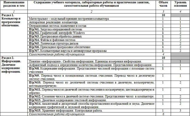 КТП по информатике для НПО