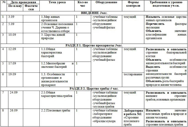 Рабочая программа по биологии для 7 класса