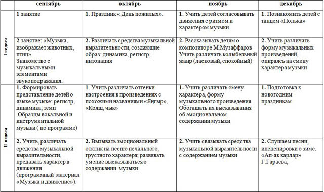 Рабочая программа по реализации основной образовательной программы Художественно-эстетическое развитие