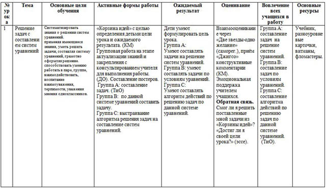 Среднесрочное планирование серии уроков математики