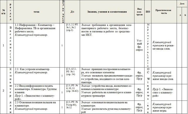 Заполнение ведомости икт 5.1