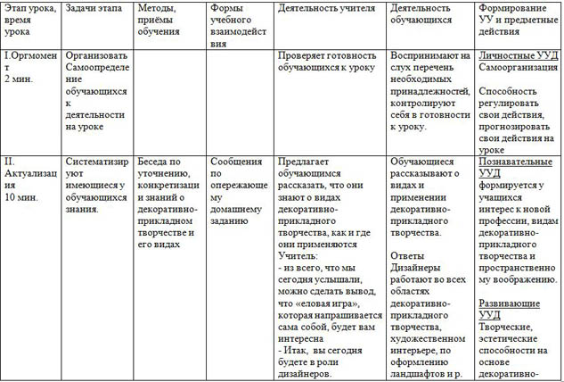 Технологическая карта ребята и утята в детском саду