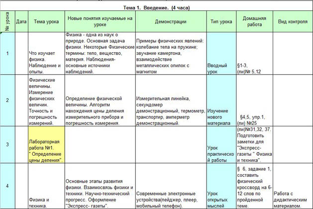 Тематическое планирование по физике