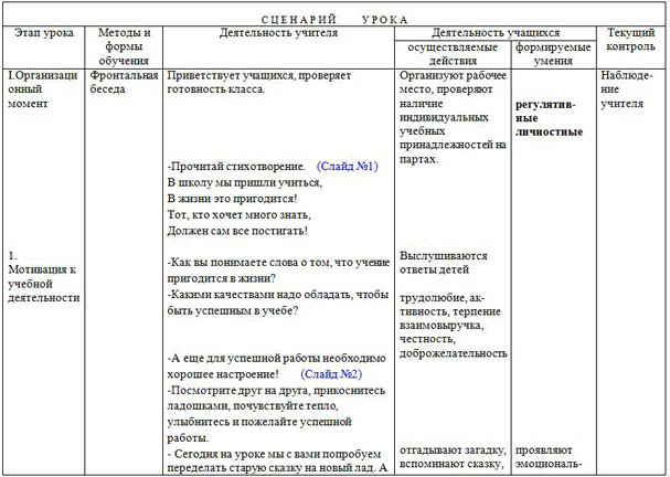 Конспект урока-сказки по математике для начальных классов Вычитание вида 13 - 