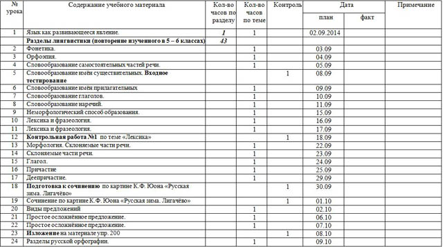 Рабочая программа по русскому языку для 7 класса