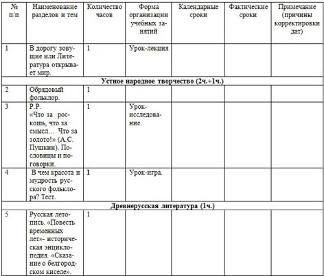 Рабочая программа по литературе (6 классы)