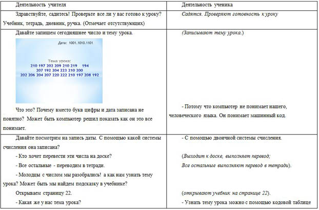 Конспект урока по информатике и ИКТ Тексты в памяти компьютера