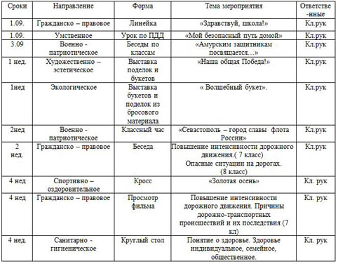 План классного руководства на 2014- 2015 учебный год