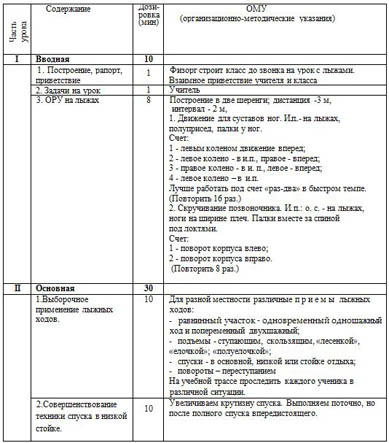 Урок физкультуры Лыжная подготовка