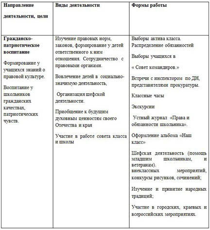 Программа воспитательной работы Каждый ребенок - чудо