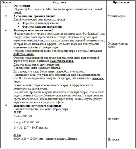 Конспект урока по математике Шар