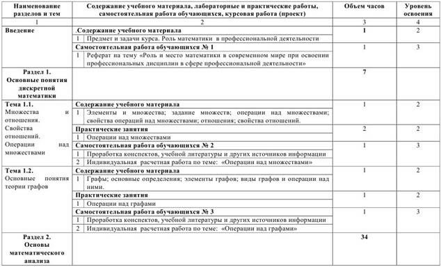 Тематическое планирование по математике