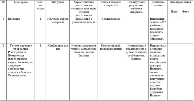 Рабочая программа по литературе для 7 класса