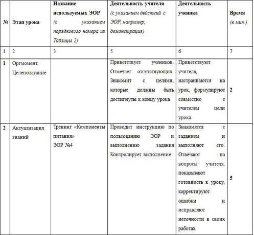 План-конспект урока по биологии Витамины