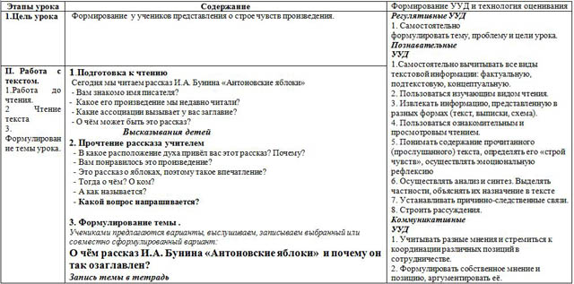 Конспект занятия по литературе на тему