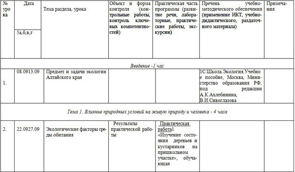 Рабочая программа по биологии Экология Алтайского края