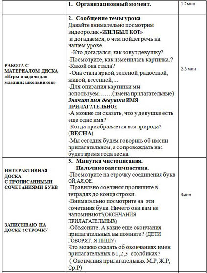 Конспект урока с использованием интерактивной доски в начальной школе