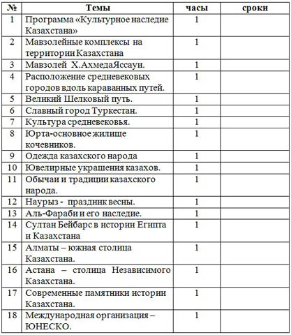 План работы кружка по рисованию