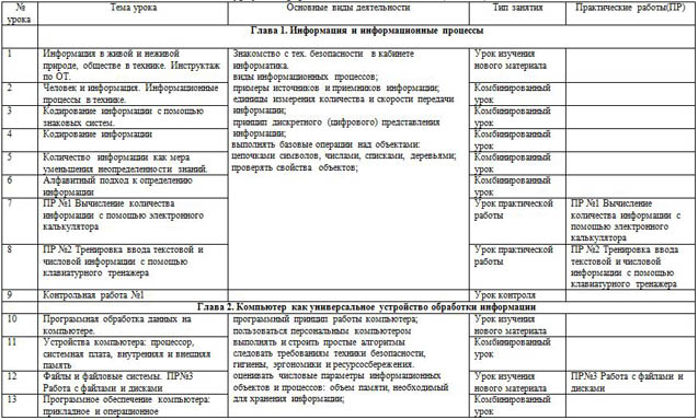 КТП по информатике 8-9 классы