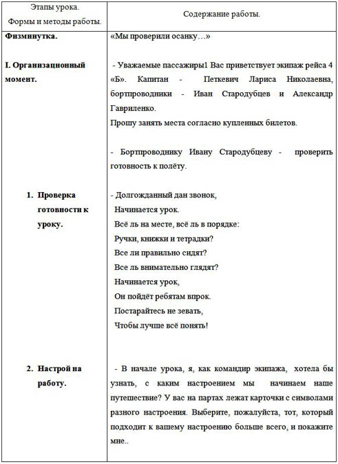 Урок русского языка для начальных классов Глагол