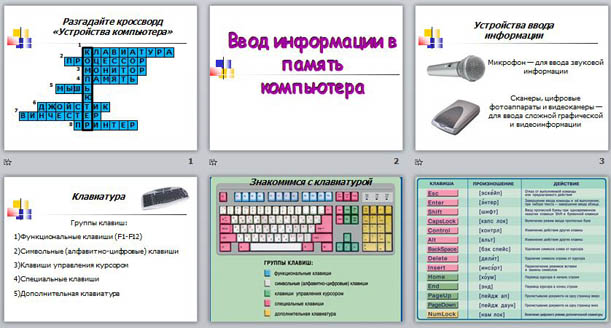 Сообщение по информатике 5 класс. Ввод информации в память компьютера. Ввод информации в память компьютера 5 класс. Информатика 5 класс ввод информации в память компьютера. Заполните таблицу ввод информации в память компьютера.