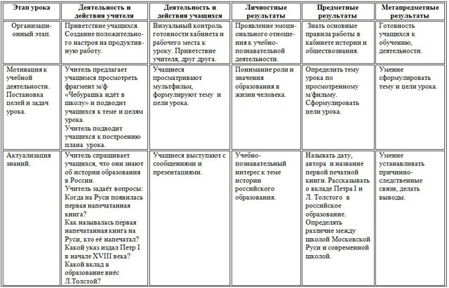 План урока по обществознанию