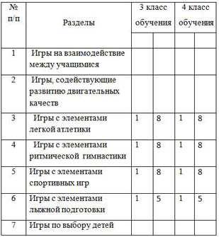 Тематическое планирование по физической культуре Непоседы