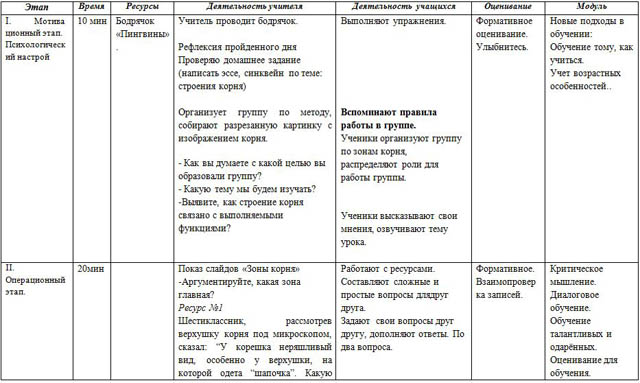 План конспект урока по биологии 6 класс