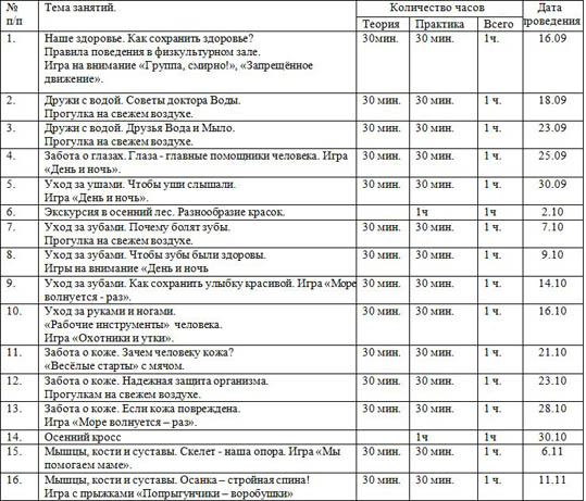 Рабочая программа внеурочной деятельности по теме Здоровый образ жизни