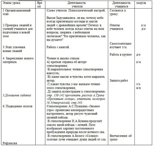 Урок литературы Образ солнца в литературе