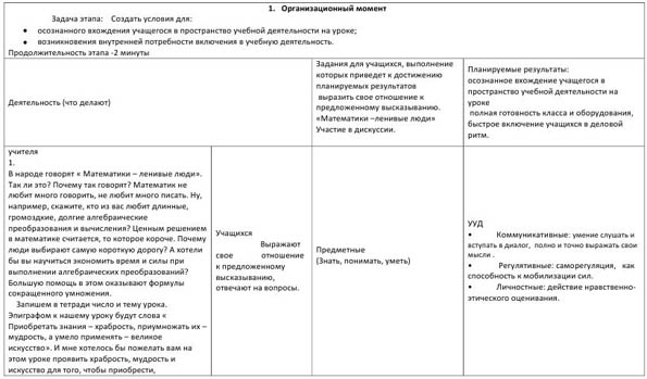 Урок математики Формулы сокращенного умножения