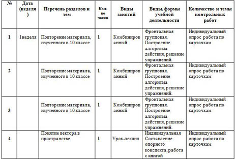 КТП по математике 11 класс