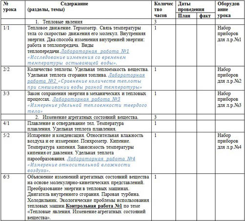 Рабочая программа II вида и календарно-тематическое планирование по физике (8 класс)