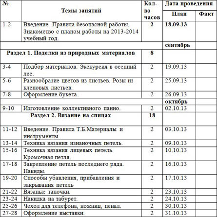 Программа кружка по технологии Хозяюшки (1 год обучения)