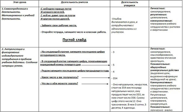 Технологическая карта урока по математике для начальных классов Умножение трёхзначного числа на однозначное