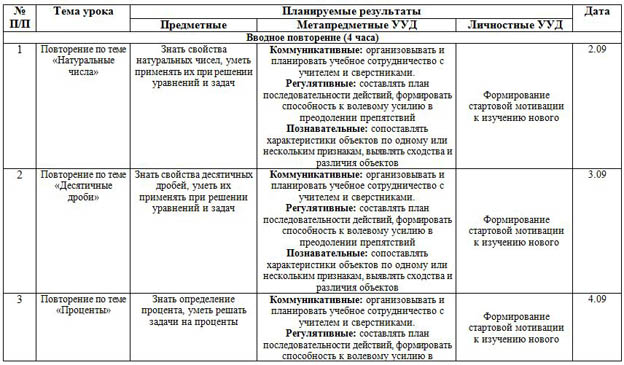 КТП по математике 6 класс