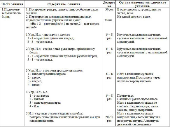 План конспект занятия по плаванию