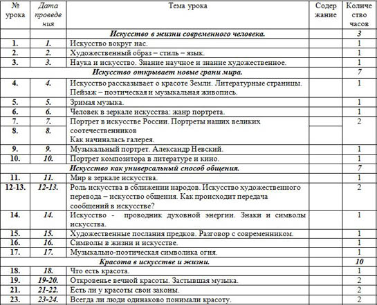 Программа учебного курса Искусство (8 класс)