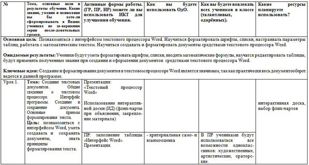 Среднесрочное планирование уроков по информатике Текстовый процессор Word