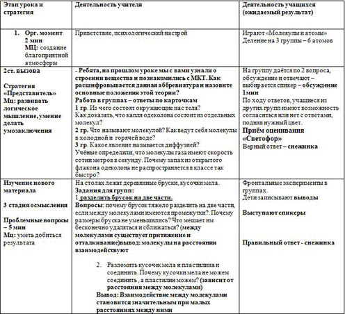 Конспект урока по физике Состояния веществ и объяснение их на основе молекулярно-кинетических представлений