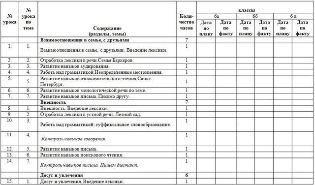 Календарно-тематическое планирование по английскому языку (6 класс)