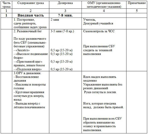 План конспект по физической культуре 7 класс