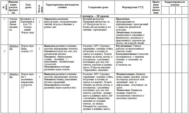 Программно целевое планирование развития физической культуры и спорта строится по логической схеме