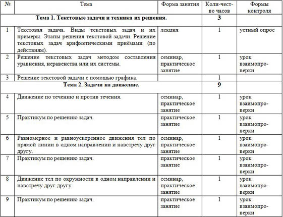 Рабочая программа по математике Математика в задачах (9 класс)